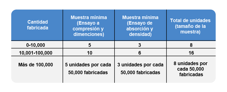 tabla